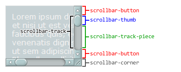 webkit scrollbar button