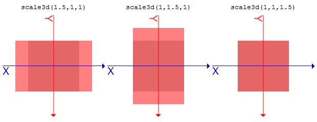 transform:scale3d() sample 1-2