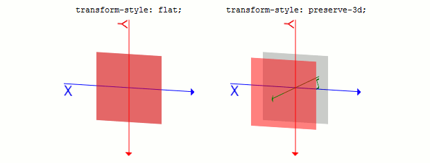 transform-style sample